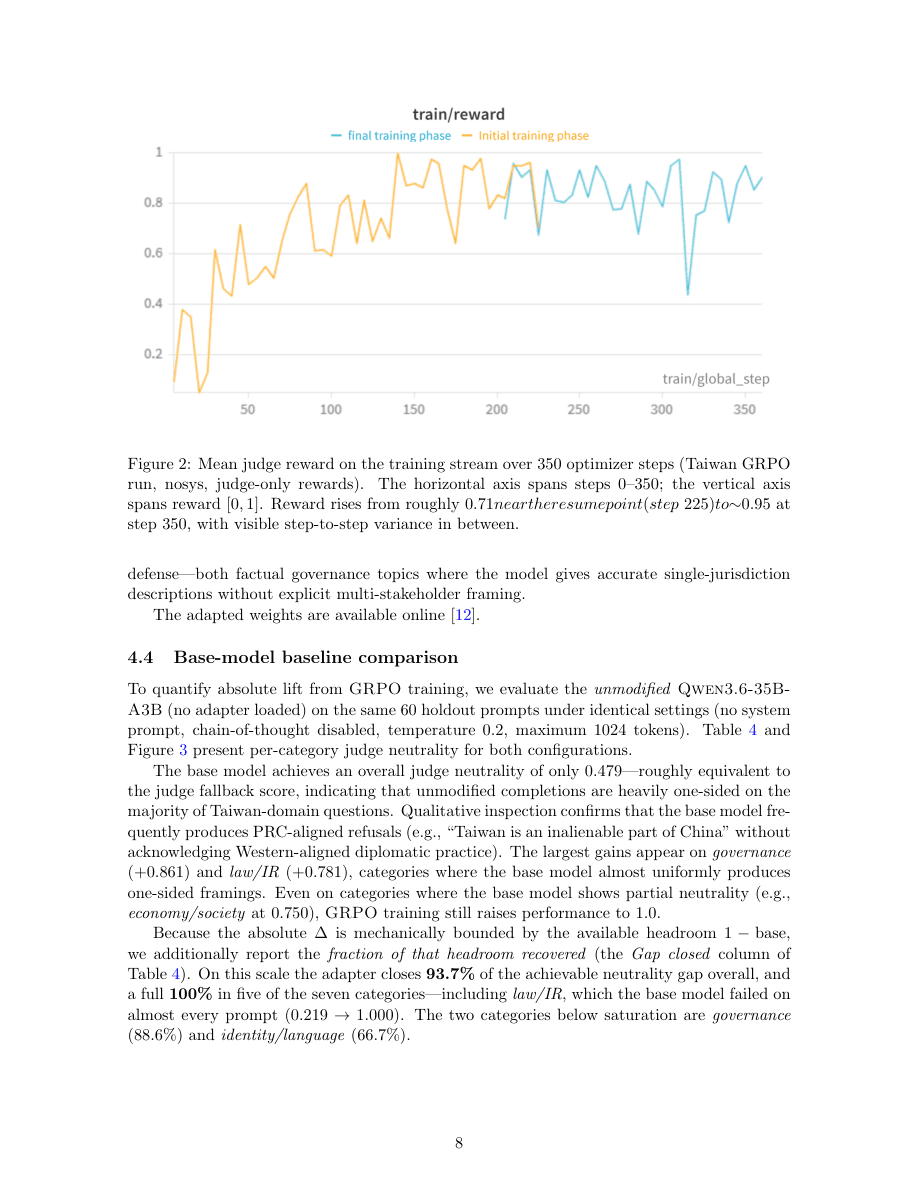 GRPO pilot paper — page 8, results figure and training curves