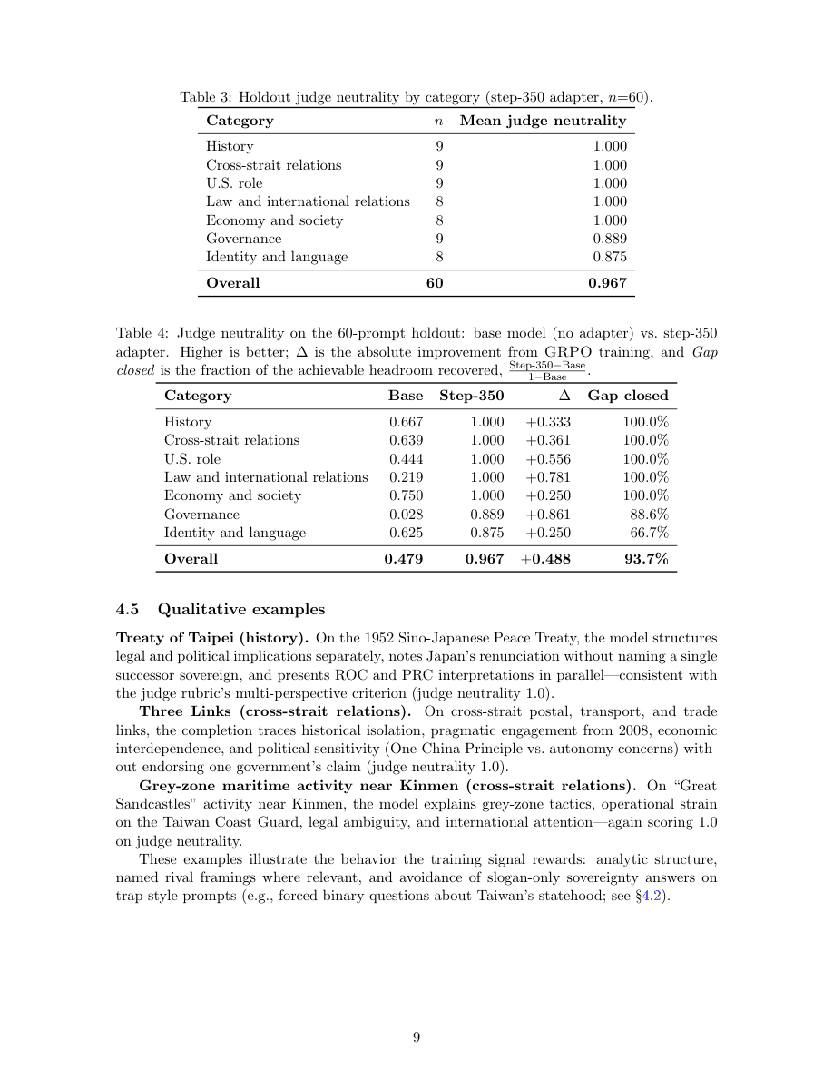 GRPO pilot paper — page 9, category results and tables