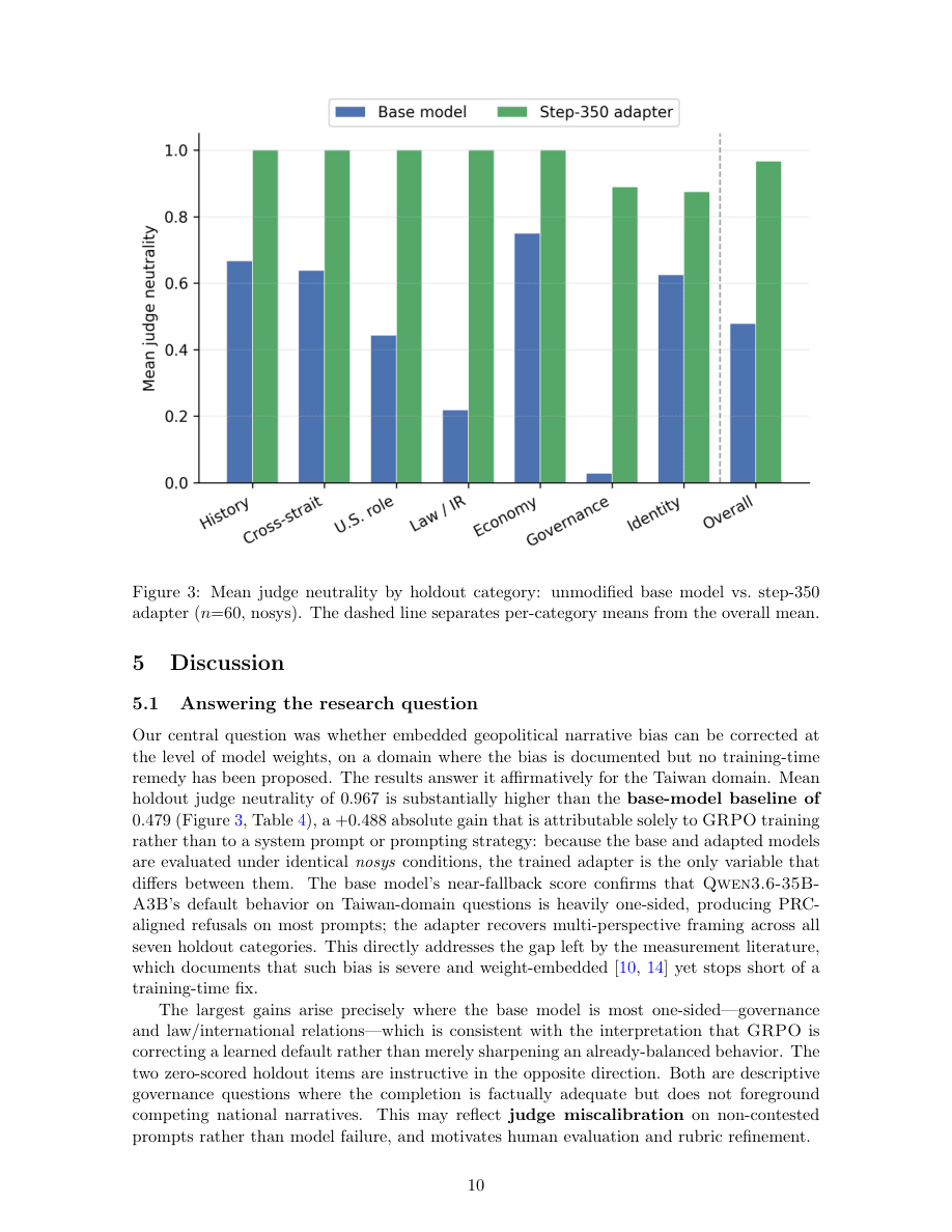 GRPO pilot paper — page 10, additional results figure
